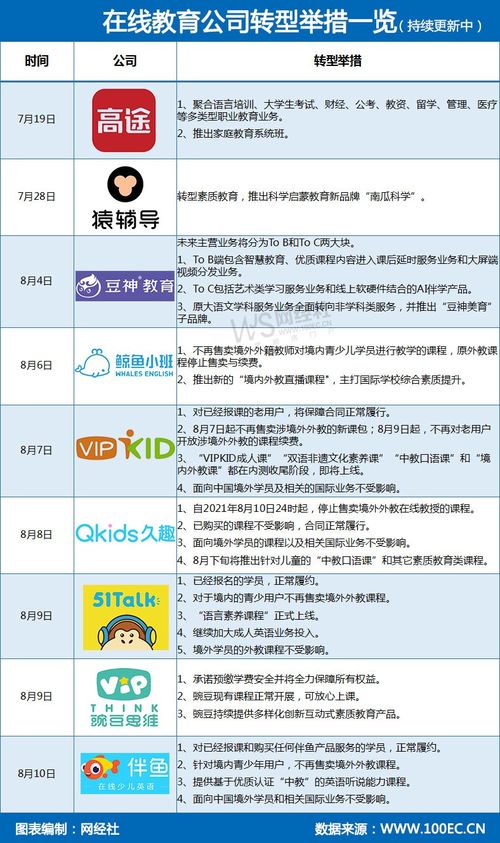 雙減落地，K12在線教育轉型浪潮 素質教育與教育軟件服務成新航道