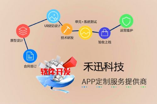 禾迅科技 多功能定制軟件開發(fā)與互聯(lián)網技術服務