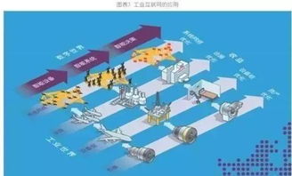 GE工業(yè)互聯(lián)網與中國工業(yè)互聯(lián)網 技術路線與服務的深度對比