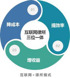楊凡與lex法律科技 數(shù)字化法律服務革新，打造一體化互聯(lián)網律所生態(tài)系統(tǒng)