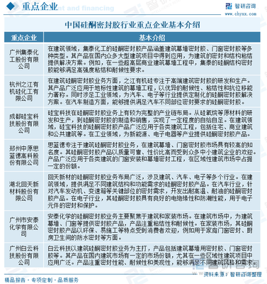 城市化率穩(wěn)步提升，硅酮密封膠市場規(guī)模持續(xù)擴(kuò)容——2025年中國硅酮密封膠行業(yè)產(chǎn)業(yè)鏈、發(fā)展現(xiàn)狀及未來趨勢研判